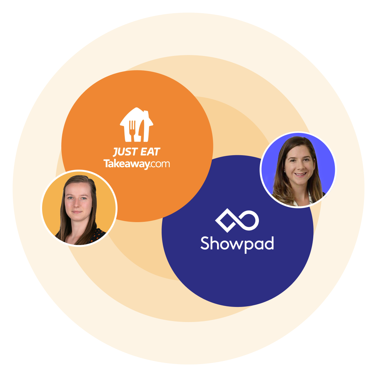 Showpad JustEat Takeaway Forrester B2B Summit EMEA London Event Image
